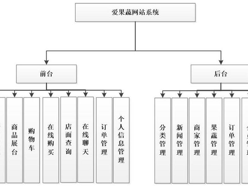 网站模块介绍 网站模块功能介绍 网站模块介绍 网站模块功能介绍