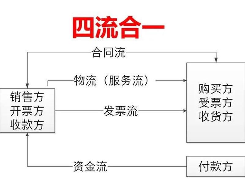 四合一操作流程、四合一操作流程视频 四合一操作流程、四合一操作流程视频