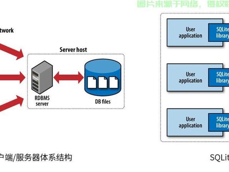 云服务器如何安装sqlite3创建数据库 如何在云服务器安装mysql 云服务器如何安装sqlite3创建数据库 如何在云服务器安装mysql