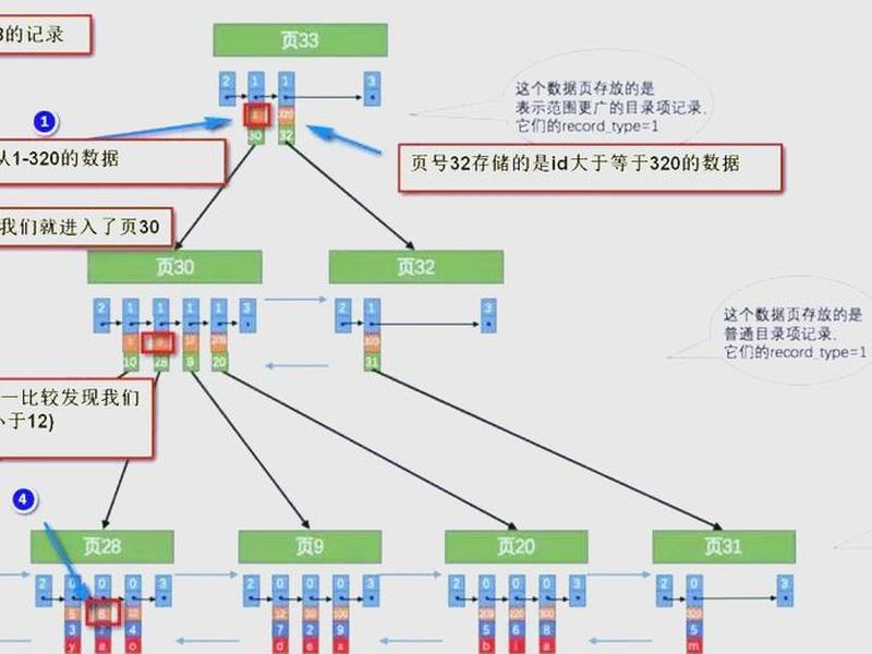 数据库建立;数据库建立索引 数据库建立;数据库建立索引