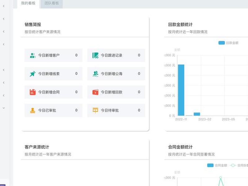 自建crm系统;自己搭建crm系统 自建crm系统;自己搭建crm系统