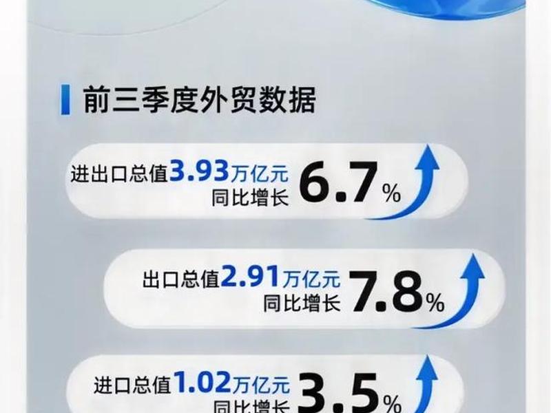 浙江省外贸数据 浙江省外贸出口数据 浙江省外贸数据 浙江省外贸出口数据