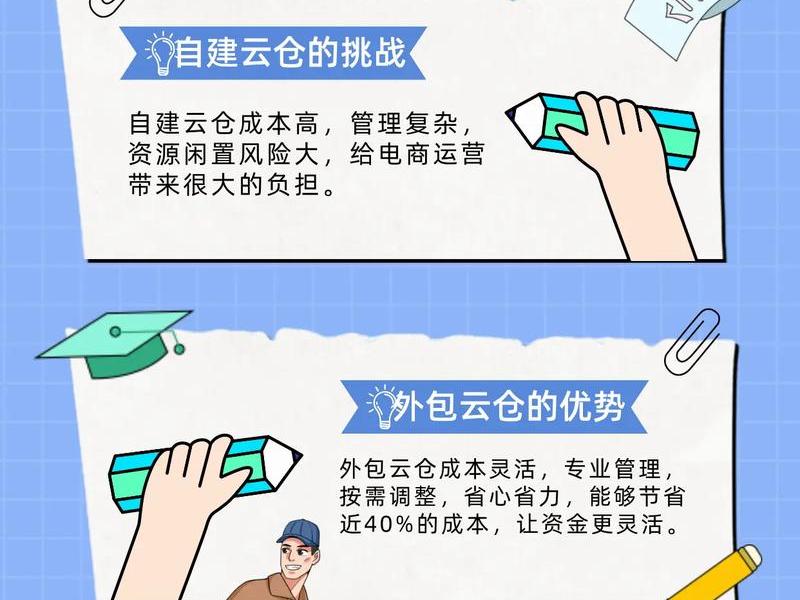 自建电商平台有什么好处 自建电商平台有什么好处吗 自建电商平台有什么好处 自建电商平台有什么好处吗