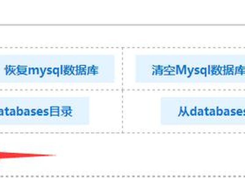西部数码虚拟主机搭建教程(西部数码虚拟主机子站域名) 西部数码虚拟主机搭建教程(西部数码虚拟主机子站域名)