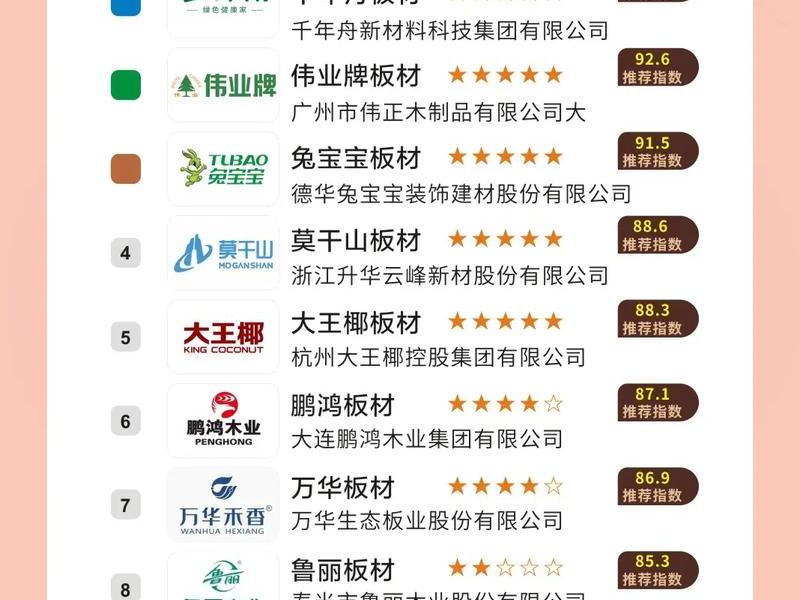 木材网站平台有哪些 木材网站平台有哪些公司 木材网站平台有哪些 木材网站平台有哪些公司