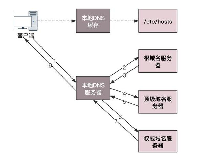 域名解析操作流程教程;域名解析操作流程教程图 域名解析操作流程教程;域名解析操作流程教程图