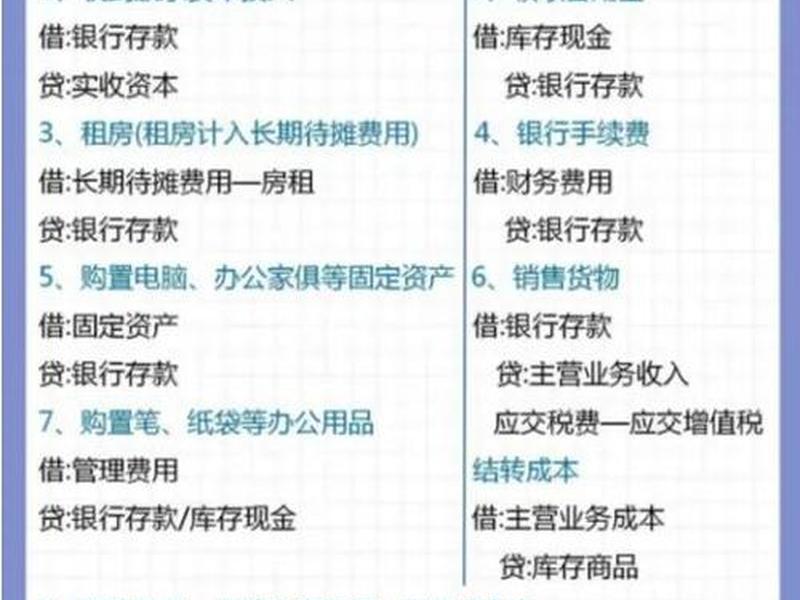 账无忧如何建账、账无忧如何建账套 账无忧如何建账、账无忧如何建账套