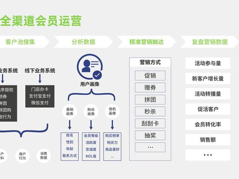 音乐网站搭建盈利模式 音乐网站搭建盈利模式有哪些 音乐网站搭建盈利模式 音乐网站搭建盈利模式有哪些