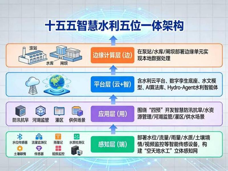 五网建设;五网建设指的是哪五网 五网建设;五网建设指的是哪五网