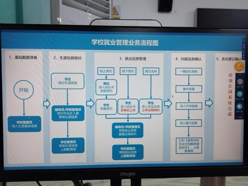 智慧云操作流程 - 智慧云操作流程图