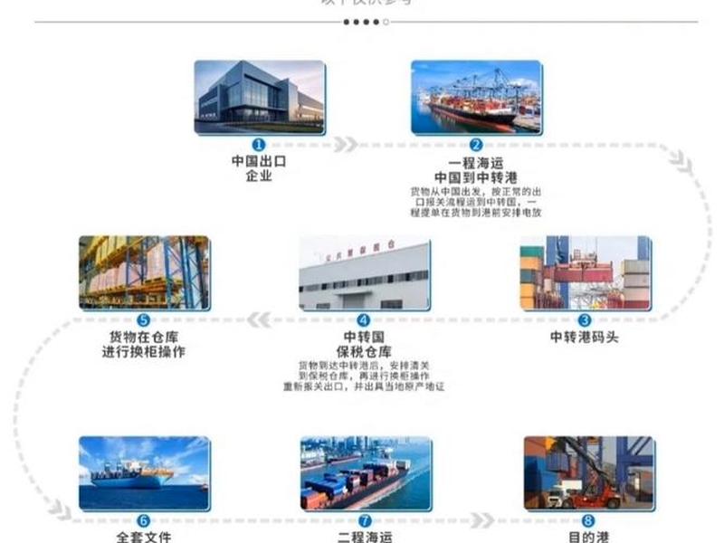 卓贸建站教程、卓贸通进出口贸易 卓贸建站教程、卓贸通进出口贸易