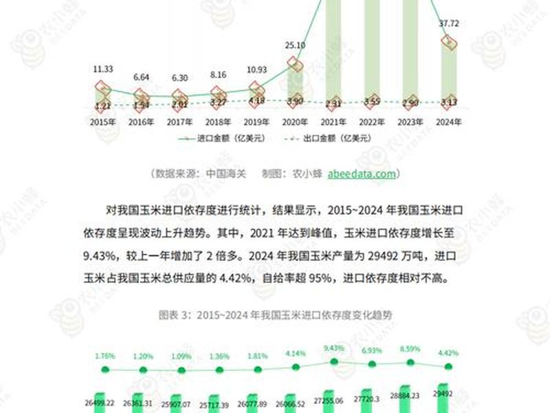辽宁外贸策略(辽宁对外贸易现状) 辽宁外贸策略(辽宁对外贸易现状)