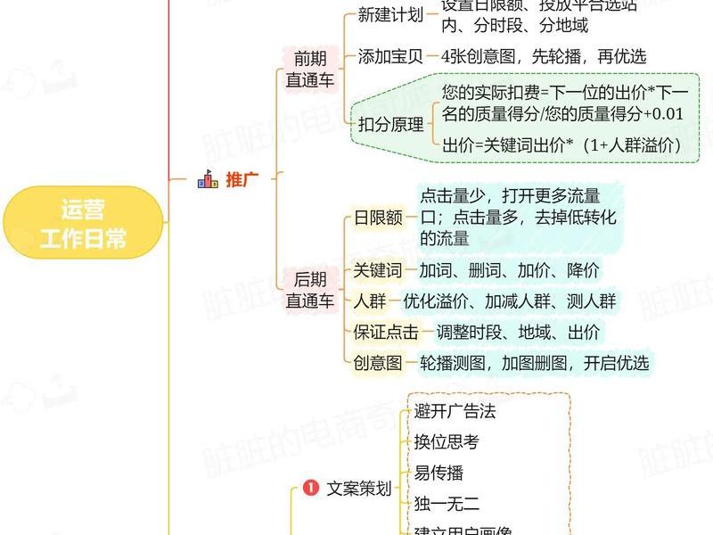 宁波电商个体户运营技巧,宁波电商运营工资大概多少 宁波电商个体户运营技巧,宁波电商运营工资大概多少