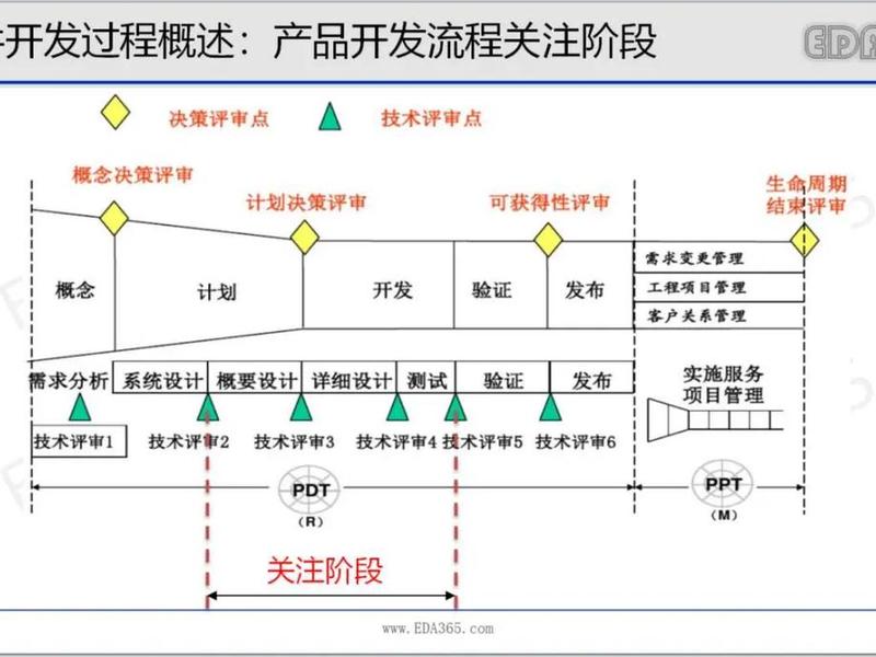 模块化开发教程 什么叫模块化开发 模块化开发教程 什么叫模块化开发