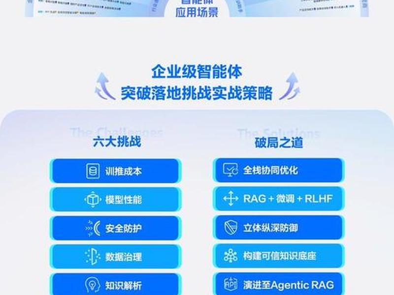 腾讯网站搭建;腾讯云搭建网站 腾讯网站搭建;腾讯云搭建网站