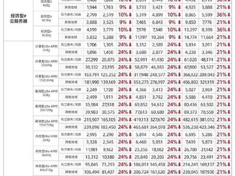 香港阿里云服务器收费价格表,香港阿里云服务器收费价格表图片 香港阿里云服务器收费价格表,香港阿里云服务器收费价格表图片