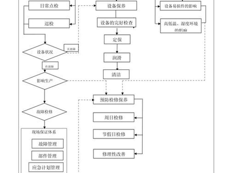 医疗器械装机流程;医疗器械装机流程图 医疗器械装机流程;医疗器械装机流程图