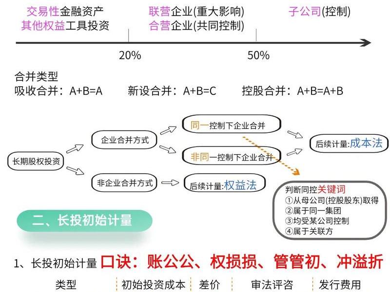 商业建站投资成本(商业建站投资成本怎么算) 商业建站投资成本(商业建站投资成本怎么算)