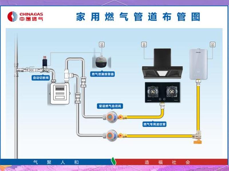 天然气安装通气流程,天然气安装通气流程图 天然气安装通气流程,天然气安装通气流程图
