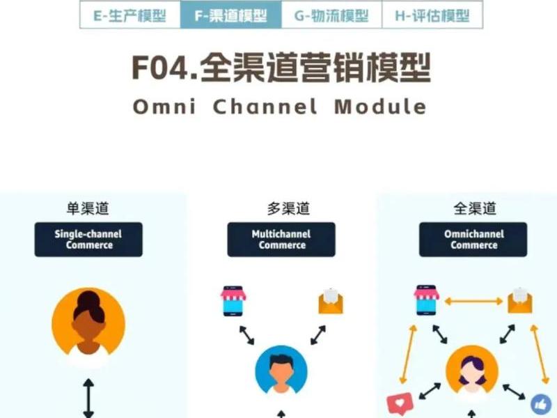 怎么自己做主站、做主站怎么找供货商 怎么自己做主站、做主站怎么找供货商