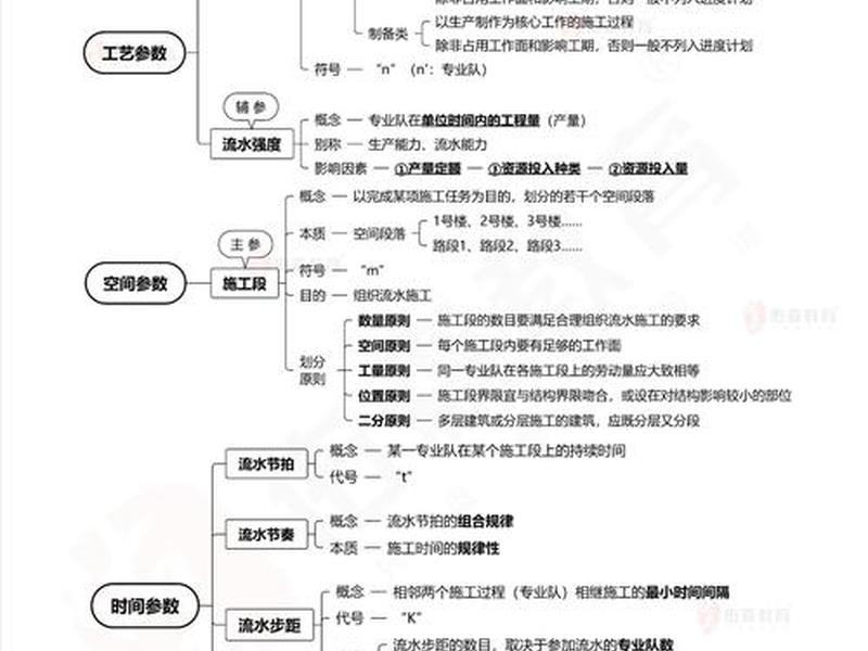 零基础考一建;零基础备考一建 零基础考一建;零基础备考一建