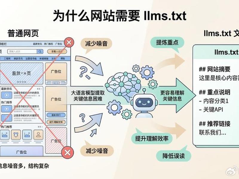 云建站排行榜前十名;云建站和传统建站 云建站排行榜前十名;云建站和传统建站