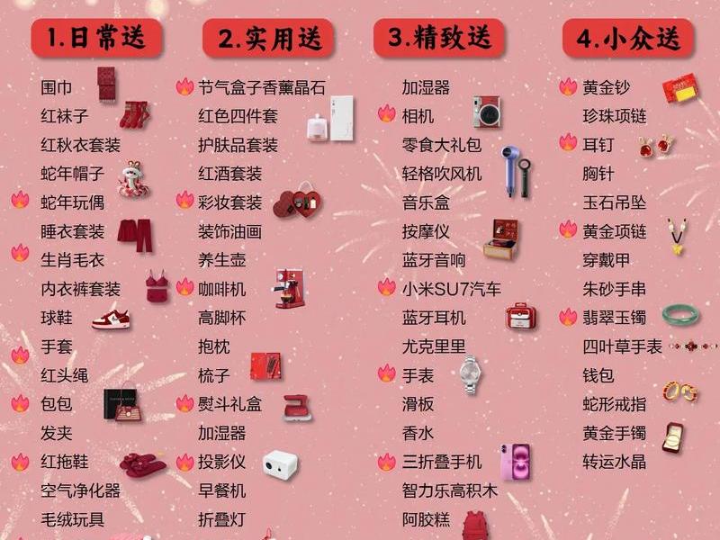 礼品网操作教程;礼品网操作教程图片 礼品网操作教程;礼品网操作教程图片