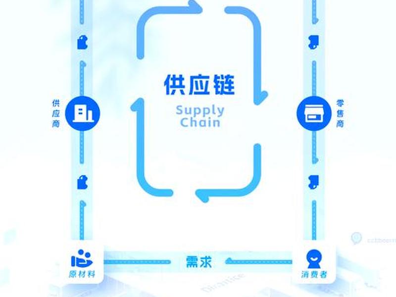 五金供应链搭建方法、五金供应链搭建方法有哪些 五金供应链搭建方法、五金供应链搭建方法有哪些