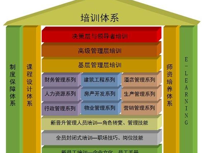 企业培训体系搭建视频 企业培训体系搭建视频讲解 企业培训体系搭建视频 企业培训体系搭建视频讲解