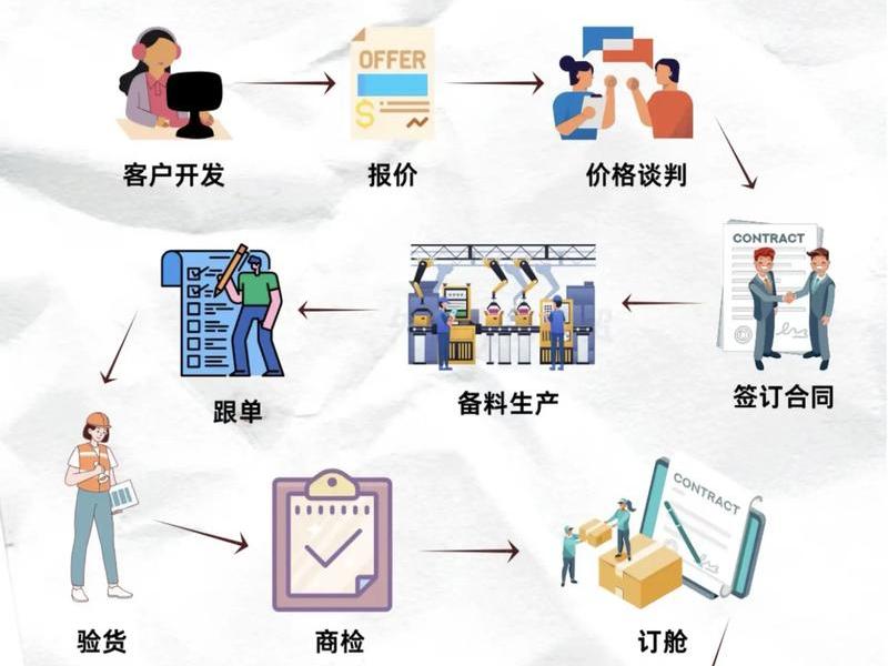 外贸站省钱建站方法,外贸站省钱建站方法有哪些 外贸站省钱建站方法,外贸站省钱建站方法有哪些