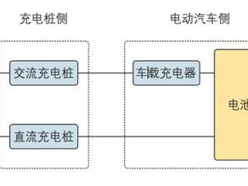 新建新能源充电桩的流程(建新能源充电桩工程有哪些补贴) 新建新能源充电桩的流程(建新能源充电桩工程有哪些补贴)