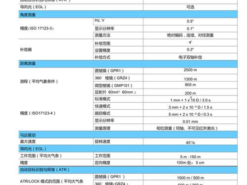 徕卡ms60全站仪参数一览表;徕卡ts60全站仪参数 徕卡ms60全站仪参数一览表;徕卡ts60全站仪参数