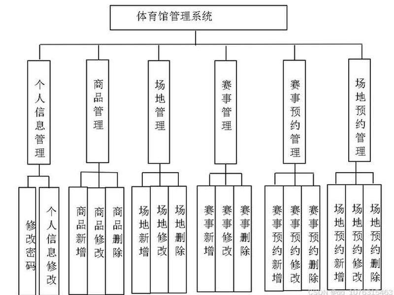 体育用品行业网站建设方案、体育用品行业网站建设方案范文