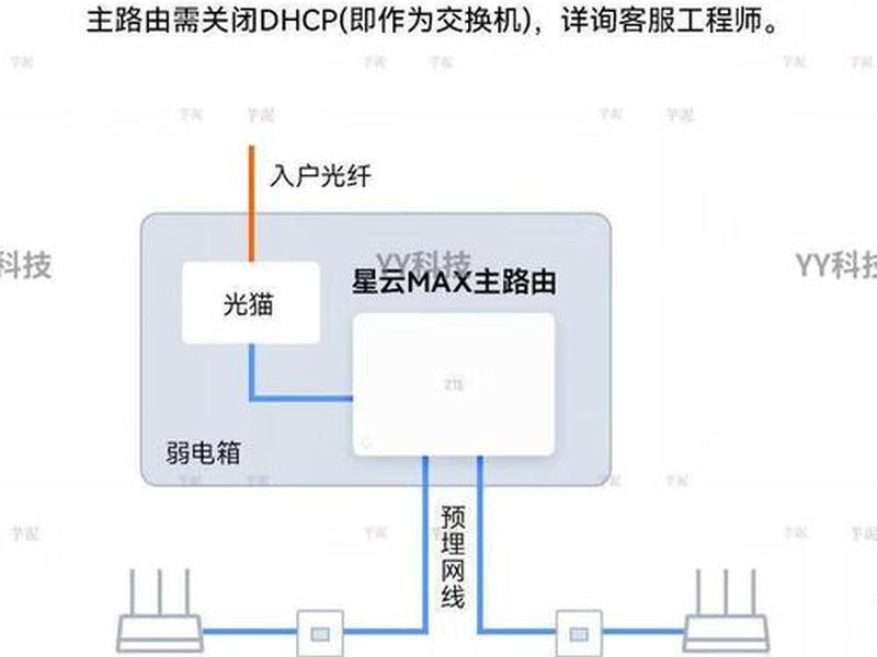 企业网络布线省钱方案（企业网络布线省钱方案有哪些）