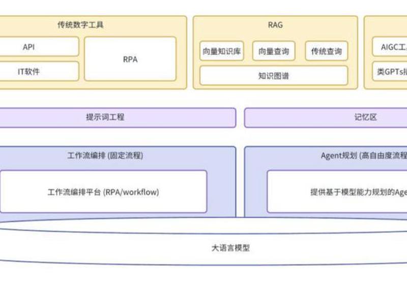 利用ai搭建工作流 利用ai搭建工作流程图 利用ai搭建工作流 利用ai搭建工作流程图