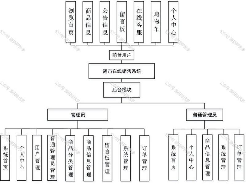 营销网络怎么写,组织架构和营销网络怎么写 营销网络怎么写,组织架构和营销网络怎么写