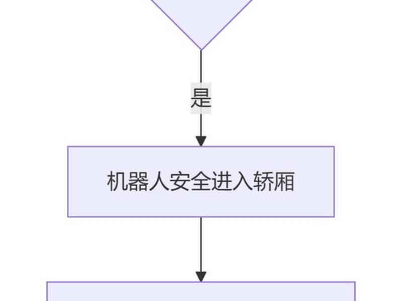 自动投放搭建、自动投放原理 自动投放搭建、自动投放原理
