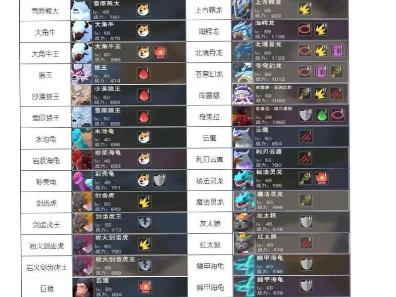 魔云科技;魔云科技创造与魔法 魔云科技;魔云科技创造与魔法