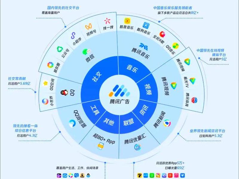 腾讯广告平台 - 腾讯广告平台在哪里找 腾讯广告平台 - 腾讯广告平台在哪里找