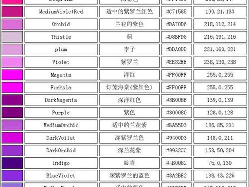 史上最全的通达信图标代码及颜色代码大全(通达信图标代码及说明) 史上最全的通达信图标代码及颜色代码大全(通达信图标代码及说明)