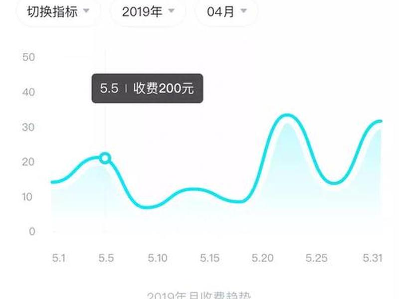 站长统计制作流程;站长统计 站长统计制作流程;站长统计