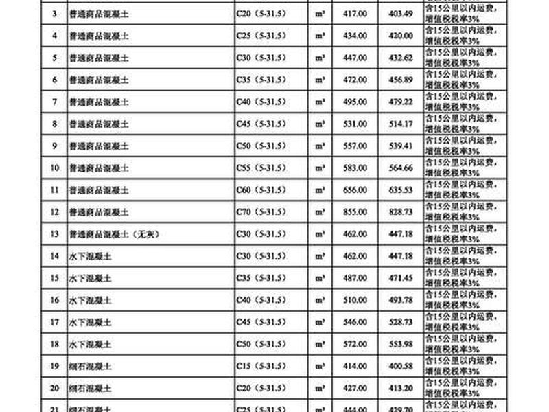 乐山建筑材料市场信息价 乐山建筑材料市场信息价格查询 乐山建筑材料市场信息价 乐山建筑材料市场信息价格查询