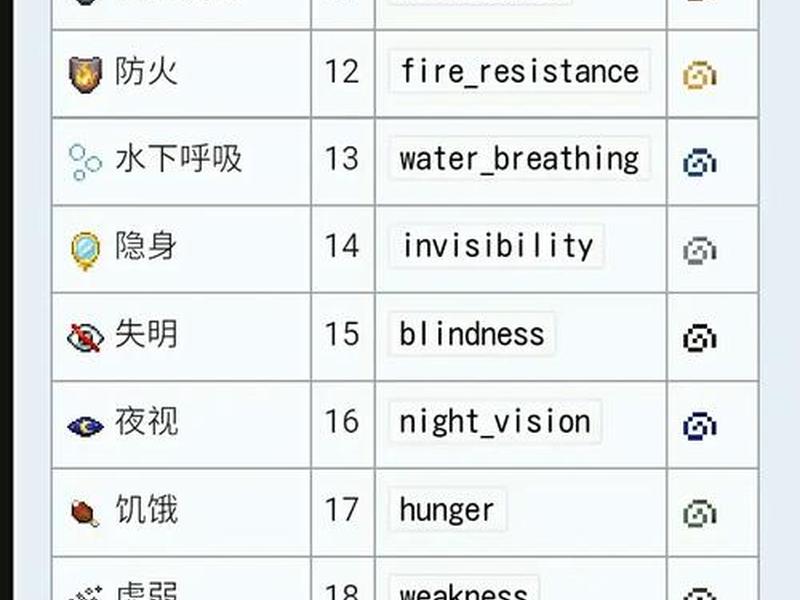 如何建造id,如何建造主城指令 如何建造id,如何建造主城指令