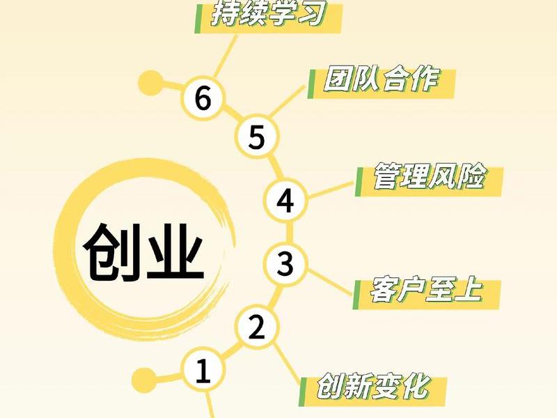 马克斯创业阶段，马克斯创业阶段的理论是