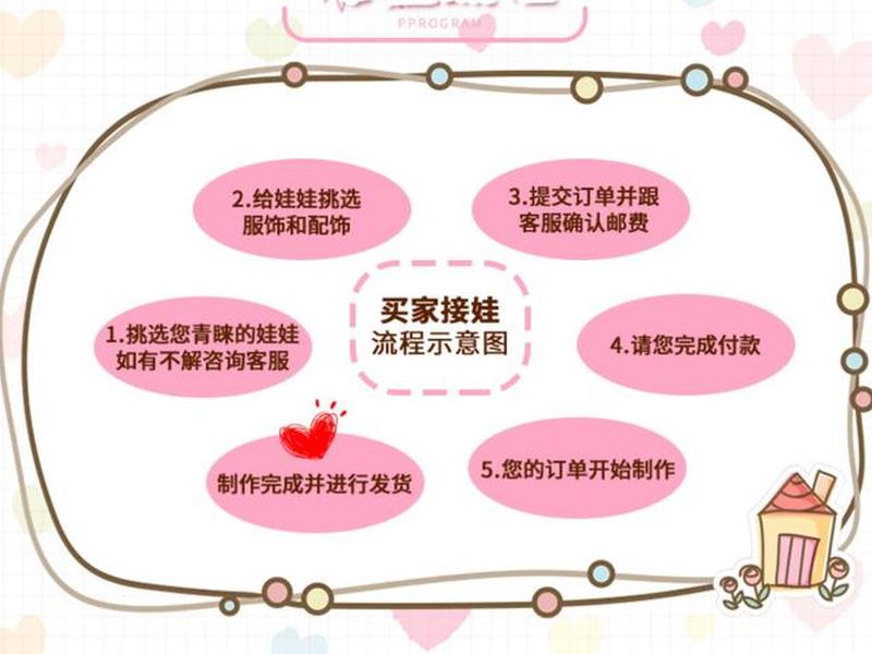小二助手上传宝贝步骤 小二助手上传宝贝步骤是什么 小二助手上传宝贝步骤 小二助手上传宝贝步骤是什么
