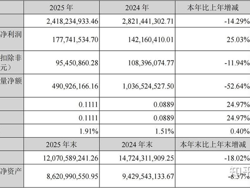 沃森生物投资者关系互动平台、沃森生物投资者关系互动平台有哪些