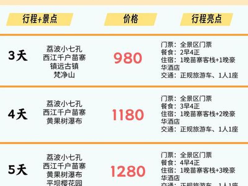 云上贵州使用教程;云上贵州是扣的什么费用 云上贵州使用教程;云上贵州是扣的什么费用