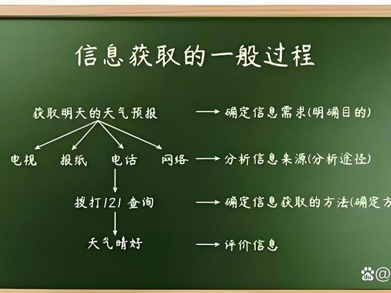 小学信息技术建站教程ppt、小学信息技术ppt结构的搭建 小学信息技术建站教程ppt、小学信息技术ppt结构的搭建