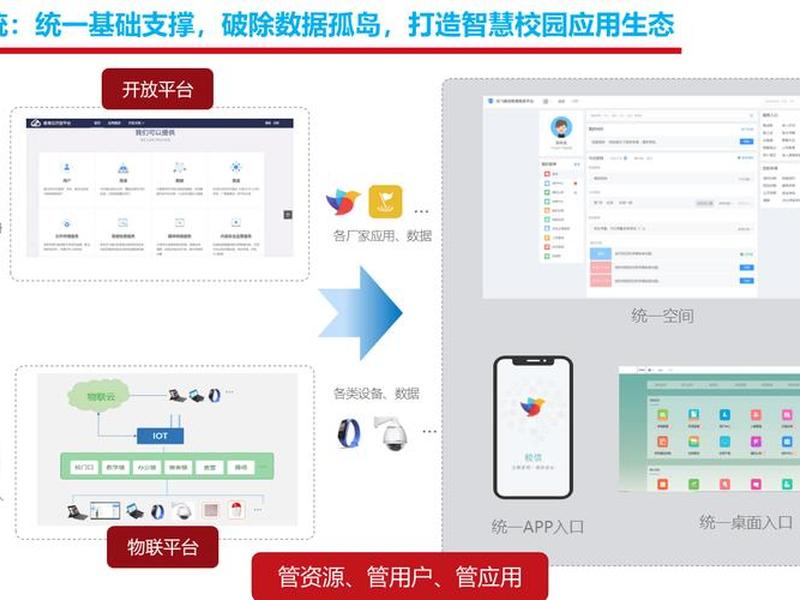 智慧云校使用教程 - 学校智慧云