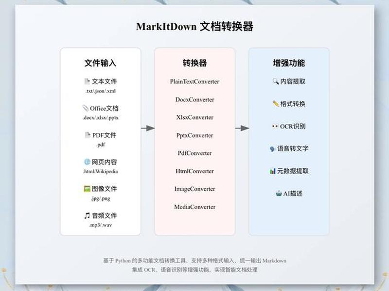 如何用源代码建站;如何用源代码建站并发文件 如何用源代码建站;如何用源代码建站并发文件